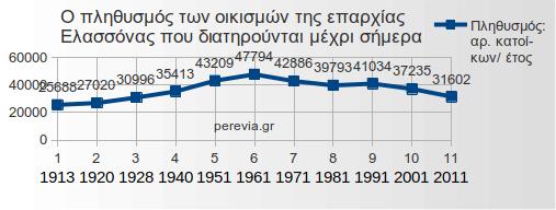 apografes-eparchias-elassonas